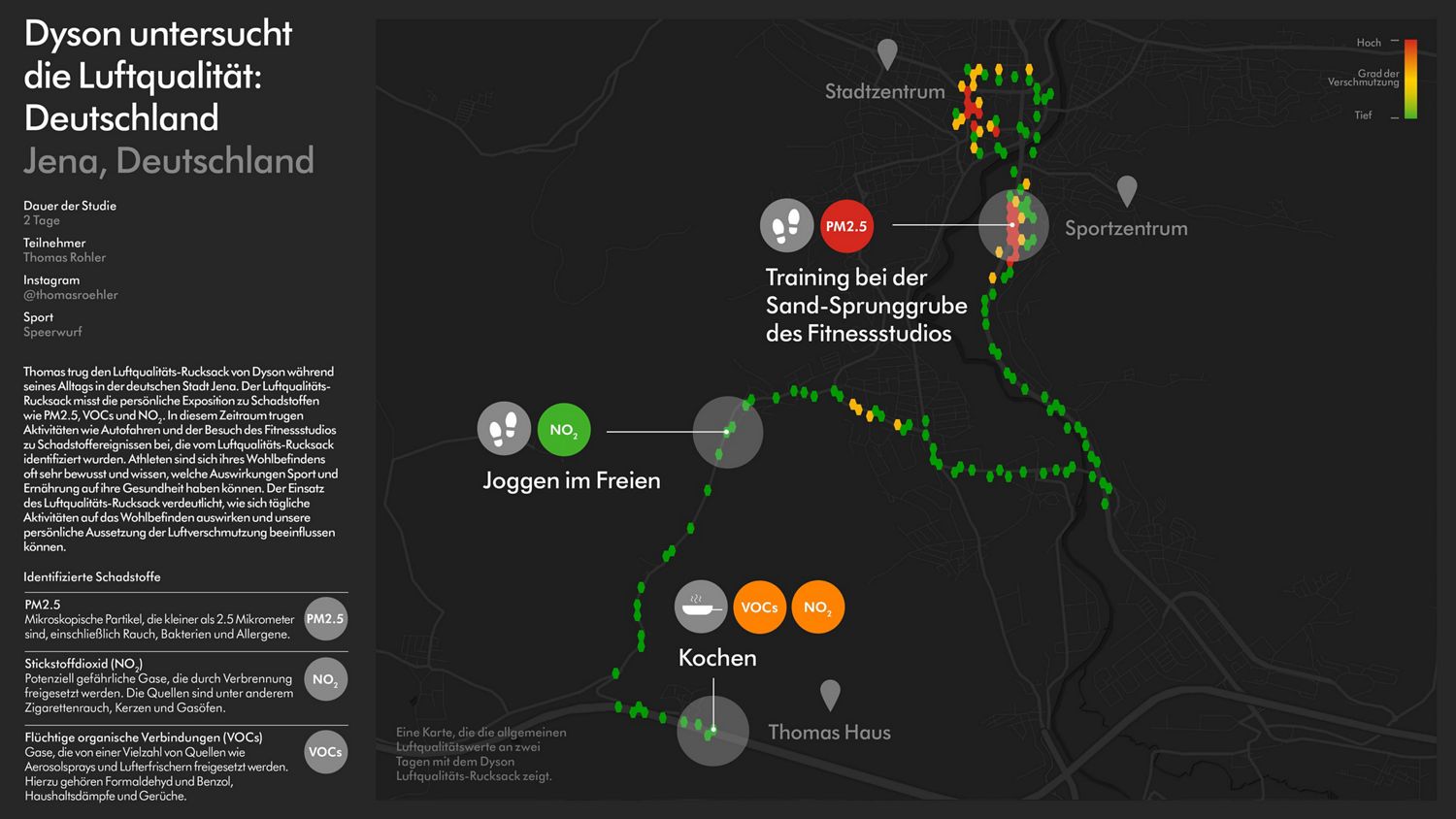 Luftqualität Dyson Jena